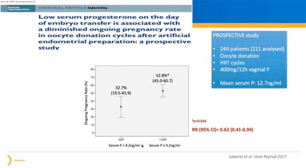 A importância dos níveis sanguíneos de progesterona no dia e após a transferência de embriões congelados
